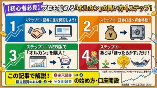 【初心者必見】プロも勧める「オルカン」の買い方4ステップ！楽天証券とSBI証券どっちがいい？