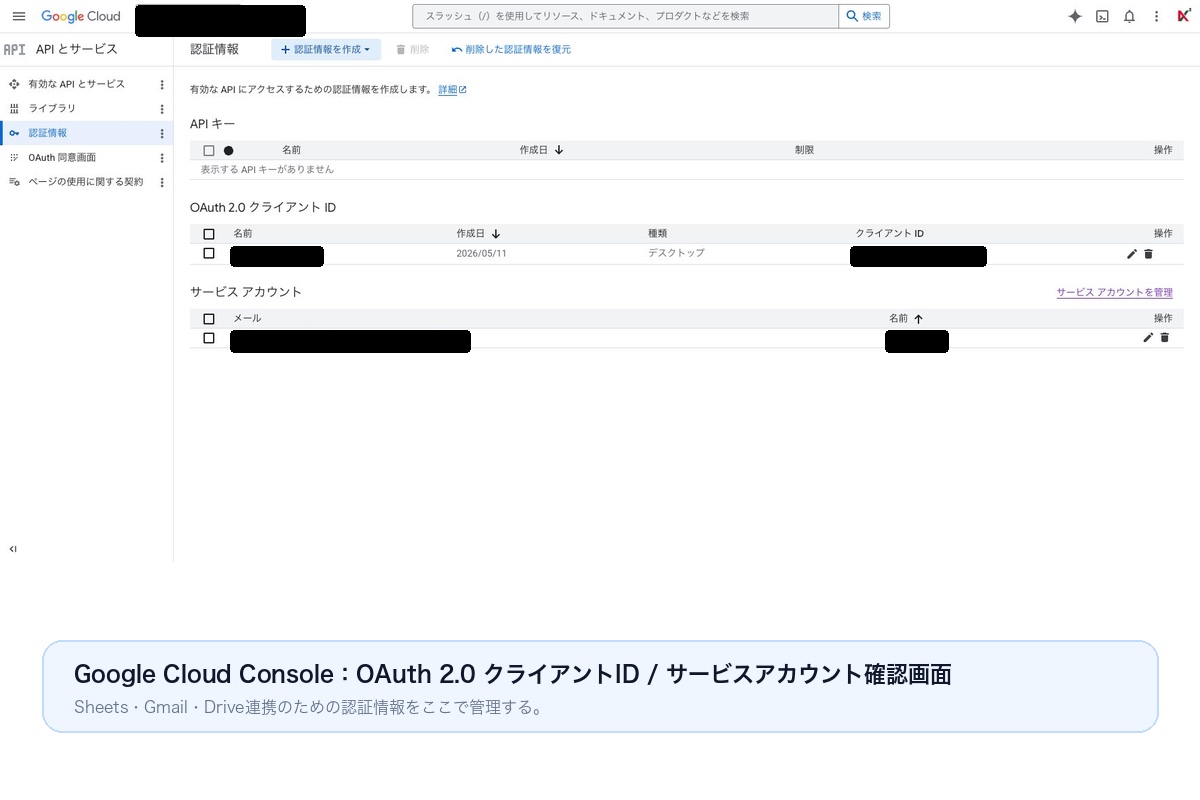 Google Cloud Console OAuth 2.0 クライアントID|Sheets・Gmail・Drive連携の認証情報
